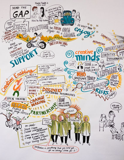 SLiCE Conference 18 Visual Minutes