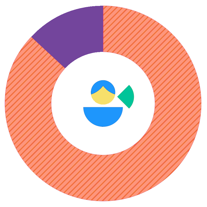 Impact Report: 87% teachers felt they were better equipped to advocate for cultural education