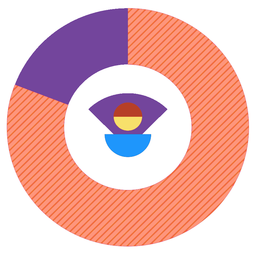 Impact Report: 81% teachers reported increased status and credibility