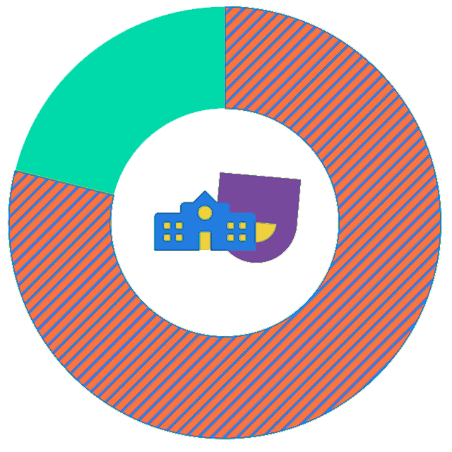 Impact Report: 79% of teachers said that arts and culture norw play a greater part in their school's curriculum