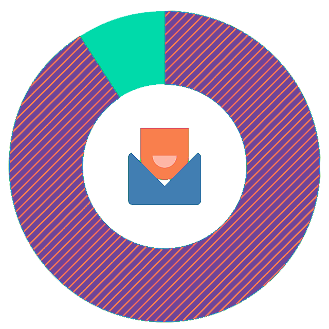 Impact Report: 91% of teachers and school leaders reported improved cultural education delivery in their school