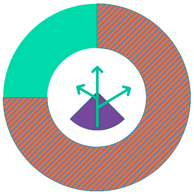 Impact Report: 75% of teachers and school leaders said that cultural education is more embedded in strategy and policy